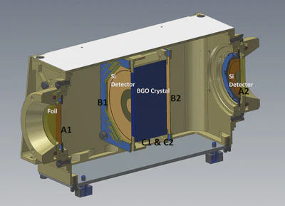 Solar Orbiter- The Energetic Particle Detector (EPD)- High Energy Telescope (HET) featured image
